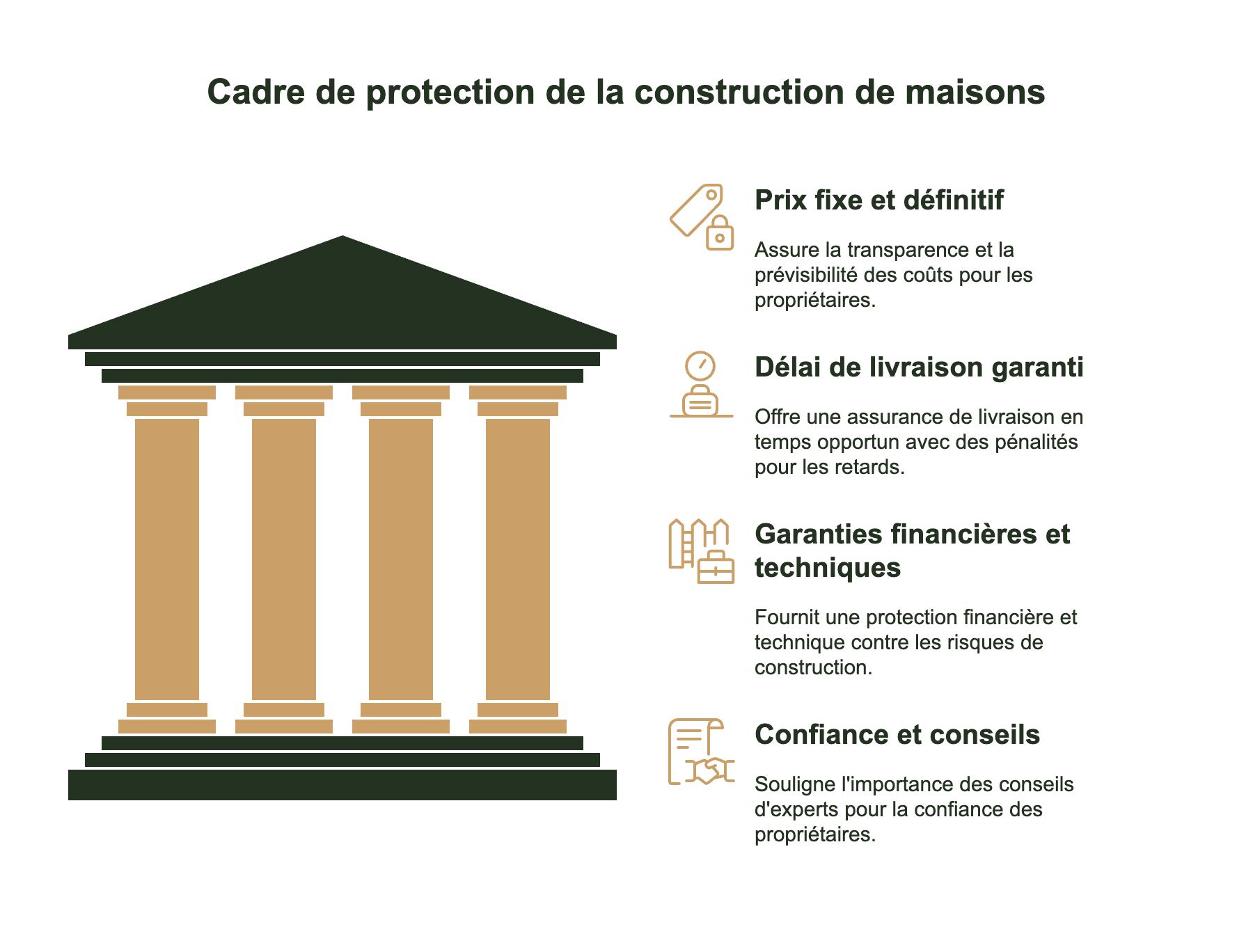 infographie cadre protecteur code construction et habitation