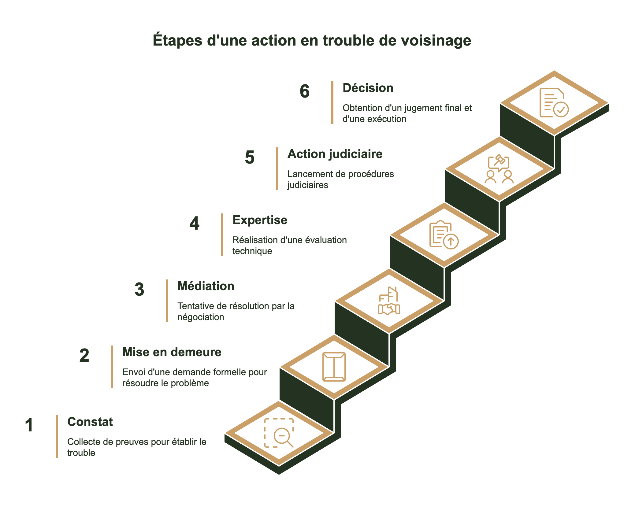 trouble du voisinage